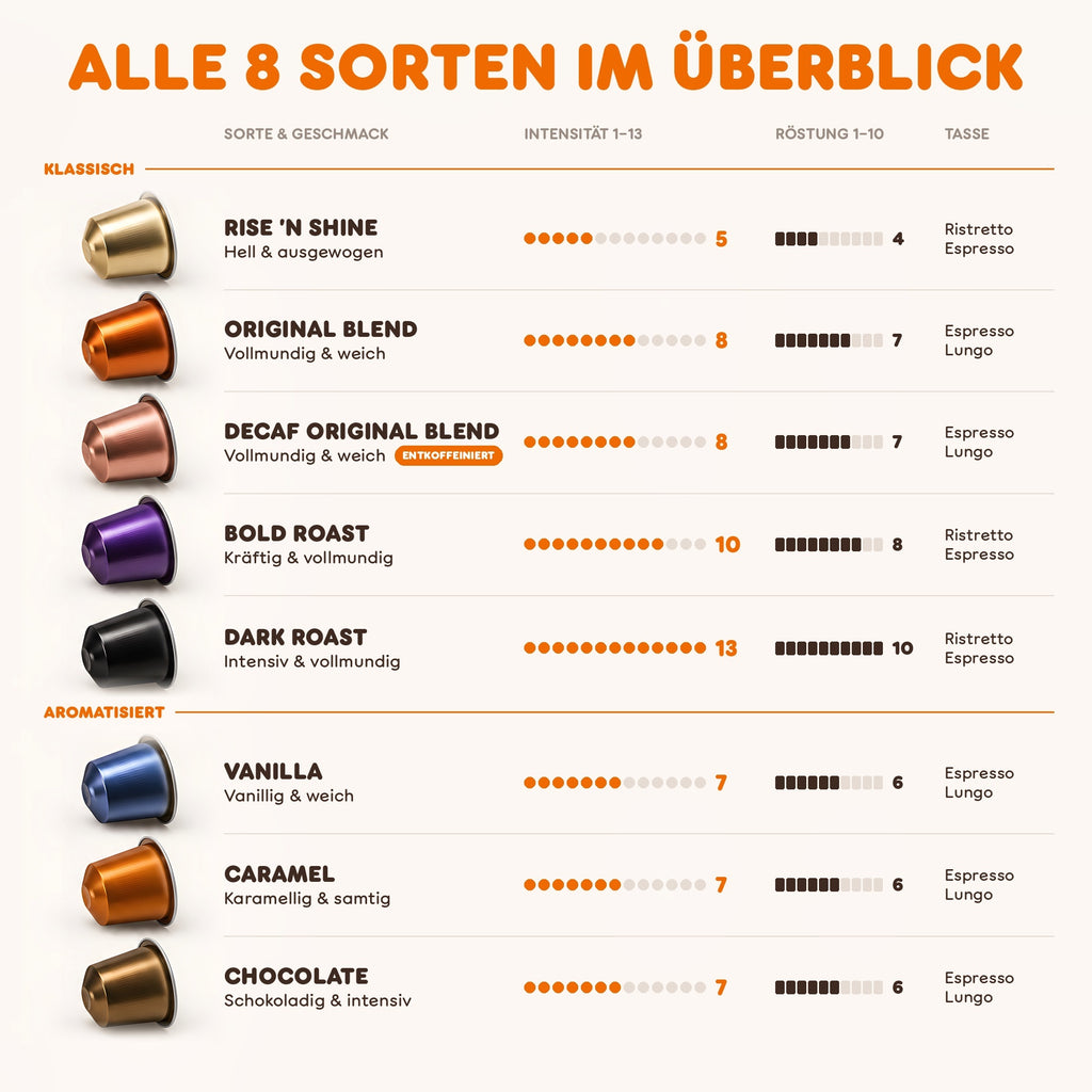 Dunkin' Coffee Selection Box